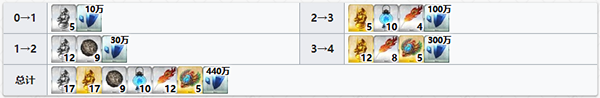 FGO紅閻魔突破材料有哪些 FGO紅閻魔滿破材料一覽