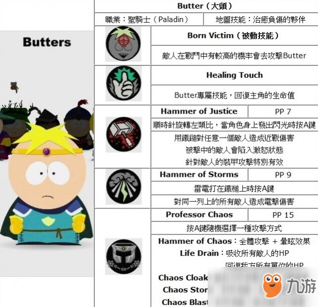 《南方公园：真理之杖》同伴Butters黄油技能详解