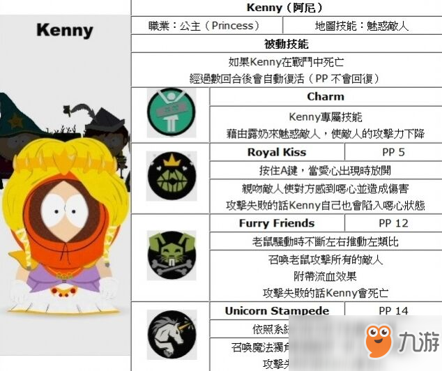 《南方公园：真理之杖》同伴Kenny肯尼技能详解