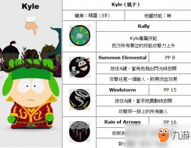 《南方公园：真理之杖》同伴Kyle凯尔技能详解