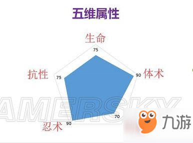 火影忍者OL手游和服白陣容搭配 和服白修行屬性分配