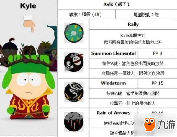 《南方公园：真理之杖》同伴Kyle凯尔技能详解