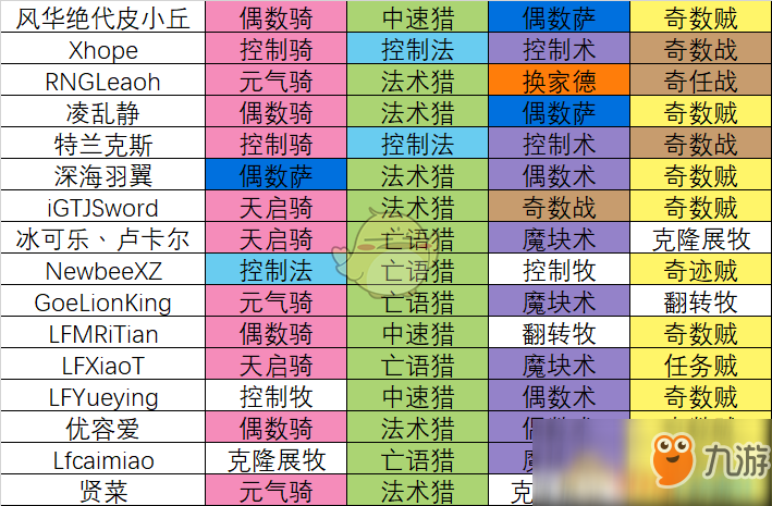 《爐石傳說》黃金總決賽預選賽卡組匯總