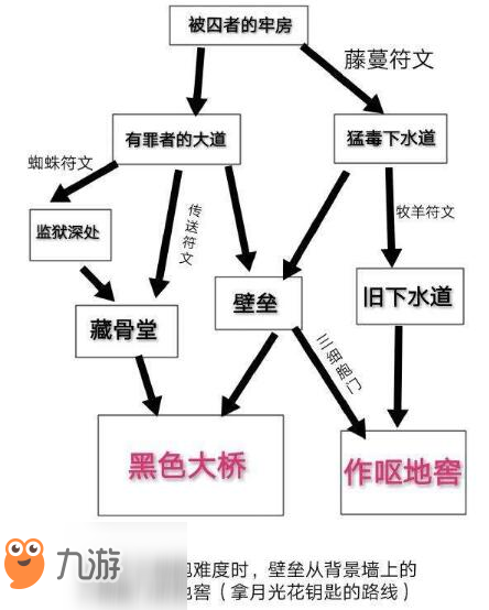 死亡细胞全关卡路线图一览