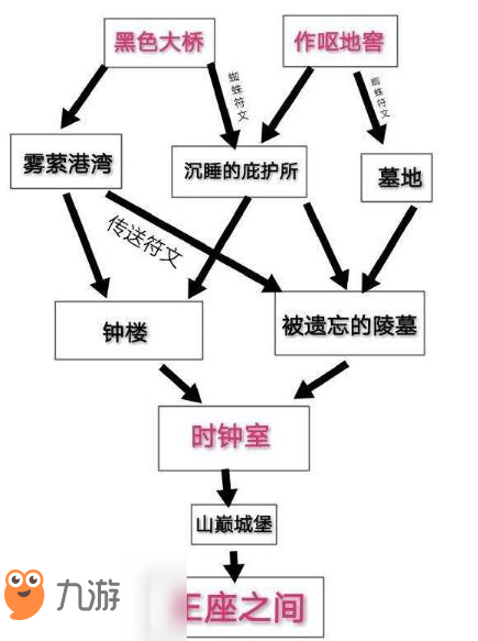 死亡細(xì)胞全關(guān)卡路線圖一覽