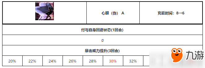 fgo紅閻魔技能怎么樣？fgo紅閻魔技能屬性效果解析