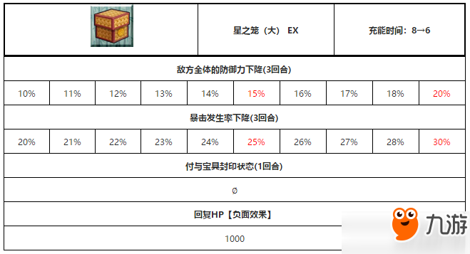 fgo紅閻魔技能怎么樣？fgo紅閻魔技能屬性效果解析