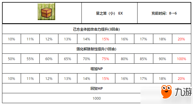 fgo紅閻魔技能怎么樣？fgo紅閻魔技能屬性效果解析