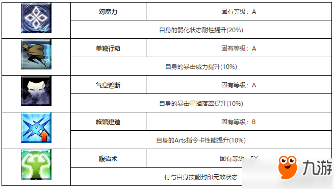 fgo紅閻魔技能怎么樣？fgo紅閻魔技能屬性效果解析