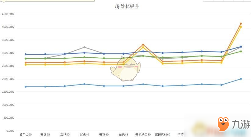 《DNF》超界重甲屬性分析