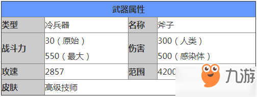 代号z餐刀怎么样_餐刀详细介绍