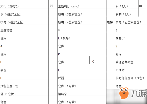 辐射避难所简单实用的布局图攻略