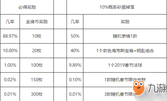 lol2019猪年春节红包奖励一览