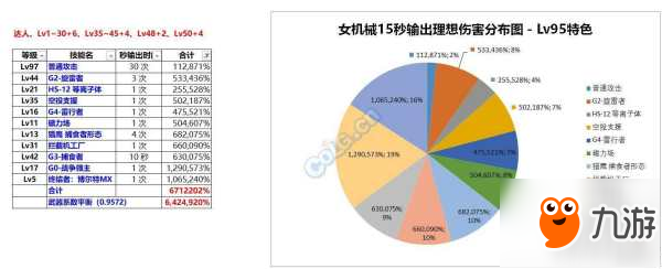 DNF女机械国服特色增加技能等级伤害提升测试