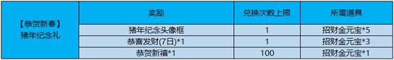 《王者荣耀》招财金元宝怎么用 招财金元宝使用攻略