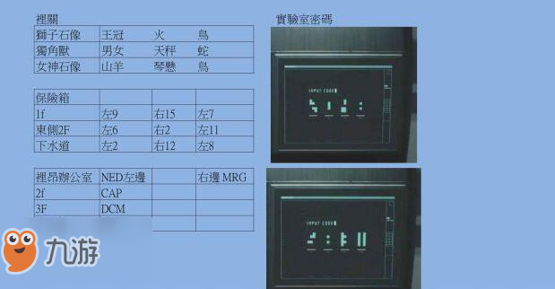 生化危機(jī)2重制版實(shí)驗(yàn)室密碼是多少 生化危機(jī)2重制版表里關(guān)解謎