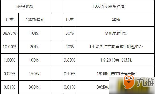 LOL2019金豬幣怎么刷？2019金豬幣速刷攻略