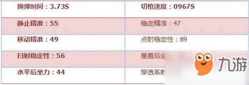 CF手游MG4-藍色騎士武器性能分析