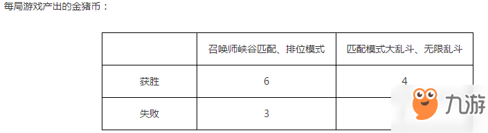 LOL春节庆典门票多少钱?19年春节庆典门票多少钱?