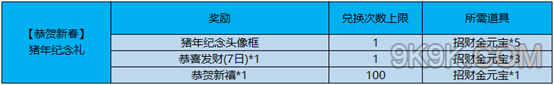 王者榮耀豬年紀(jì)念頭像框介紹：不可錯(cuò)過的獲得攻略喲