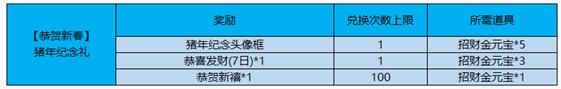 《王者榮耀》豬年限定頭像框兌換活動