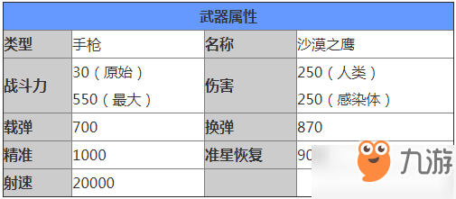 代号z沙漠之鹰怎么样_沙漠之鹰详细介绍