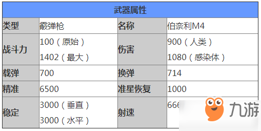 代號(hào)z伯奈利M4怎么樣_伯奈利M4詳細(xì)介紹