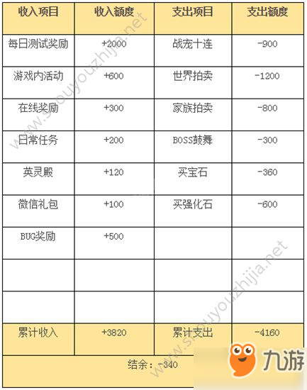 封龙战纪钻石免费获取途径介绍 教你如何合理使用钻石[图]