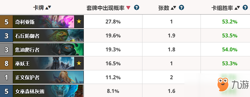 《炉石传说》拉斯塔哈版本天梯最热门嘲讽卡介绍