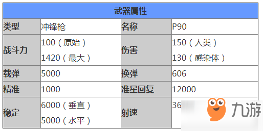 代號zP90沖鋒槍怎么樣_P90沖鋒槍詳細(xì)介紹