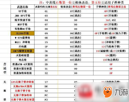 生化危機(jī)2重制版武器及物品修改方法圖文一覽