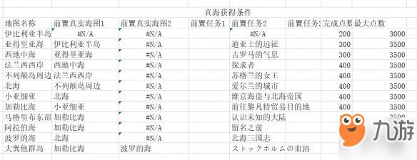 大航海时代5 真海获取攻略真海获得途径分享 大航海时代5 九游手机游戏