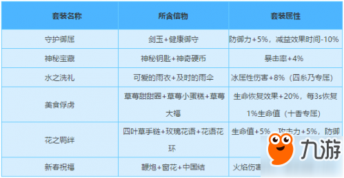 约战精灵再临信物怎么获得 羁绊玩法介绍