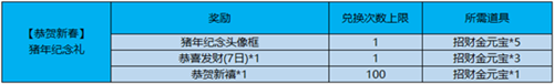 王者榮耀春節(jié)招財(cái)金元寶怎么獲得 王者榮耀招財(cái)金元寶有什么用