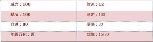 CF手游巴雷特-戰(zhàn)龍武器性能分析