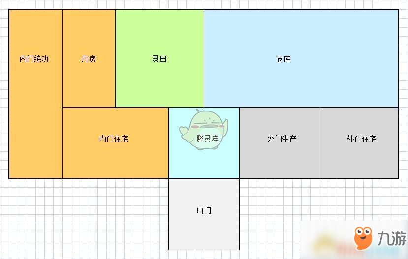 《了不起的修仙模拟器》圆润的门派总布局一览