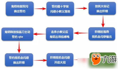 《崩壞3》記憶戰(zhàn)場1.29教父軍團攻略