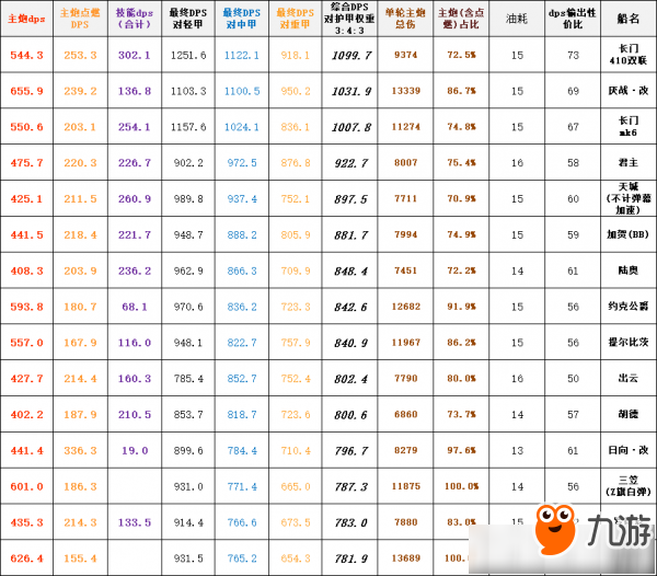 《碧藍航線》2019春節(jié)新船屬性技能表一覽