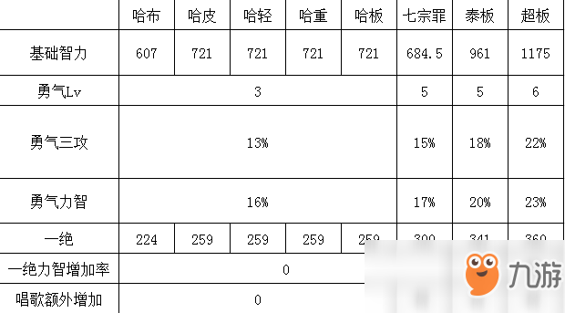 《DNF》95版本奶媽速成攻略