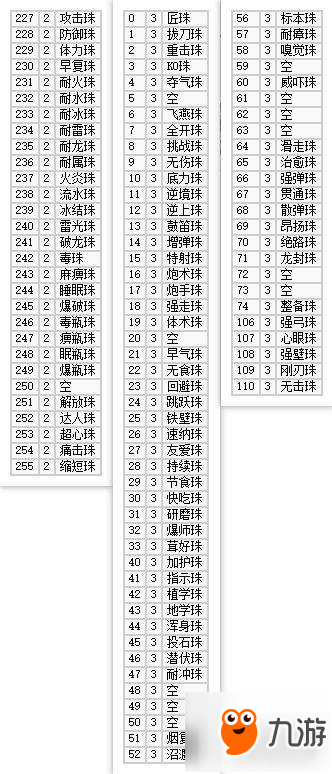 《怪物獵人：世界》PC版CE獲取裝飾珠方法