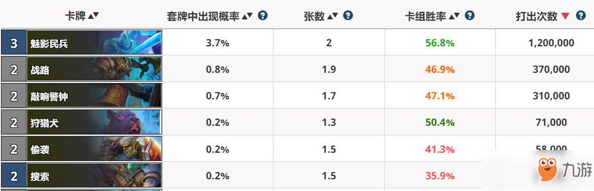 《爐石傳說(shuō)》從勝率看回響機(jī)制的成敗