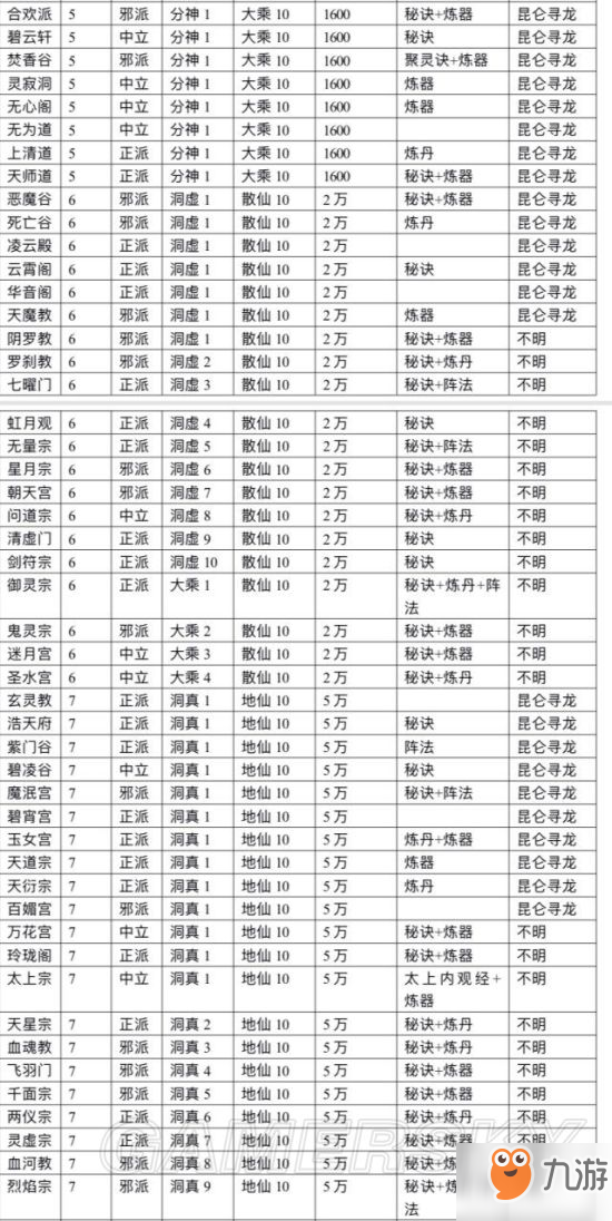 想不想修真洞真期攻略大全 洞真期全方位玩法指南