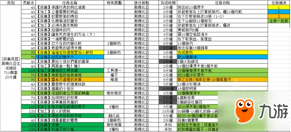 《黑色沙漠》每日貢獻(xiàn)任務(wù)有哪些？每日貢獻(xiàn)任務(wù)詳解