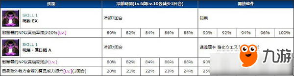 FGO玉藻前技能本怎么樣 FGO新年玉藻前強(qiáng)化任務(wù)效果