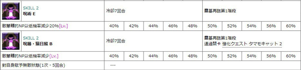 FGO玉藻貓技能本怎么樣 FGO新年玉藻貓強(qiáng)化任務(wù)效果