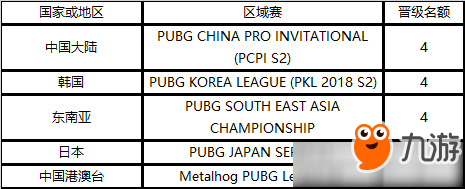 2019《绝地求生》PAI亚洲邀请赛什么时间开始