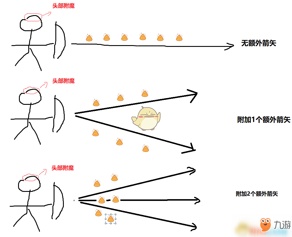 《流放之路》s6處刑天災之箭高敏捷bd推薦