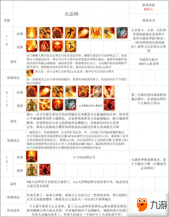 《神界：原罪2》法師怎么build？法師build詳解