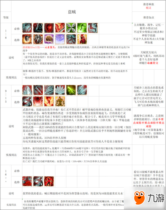 《神界：原罪2》盜賊技能怎么加點？盜賊加點攻略