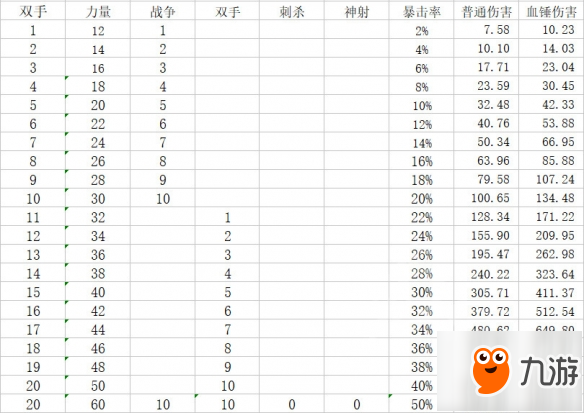 《神界：原罪2》哪个物理职业强？三大物理职业对比